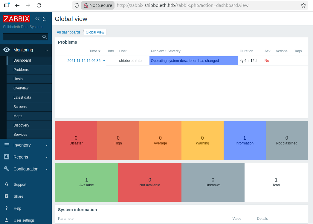 Zabbix Admin Panel