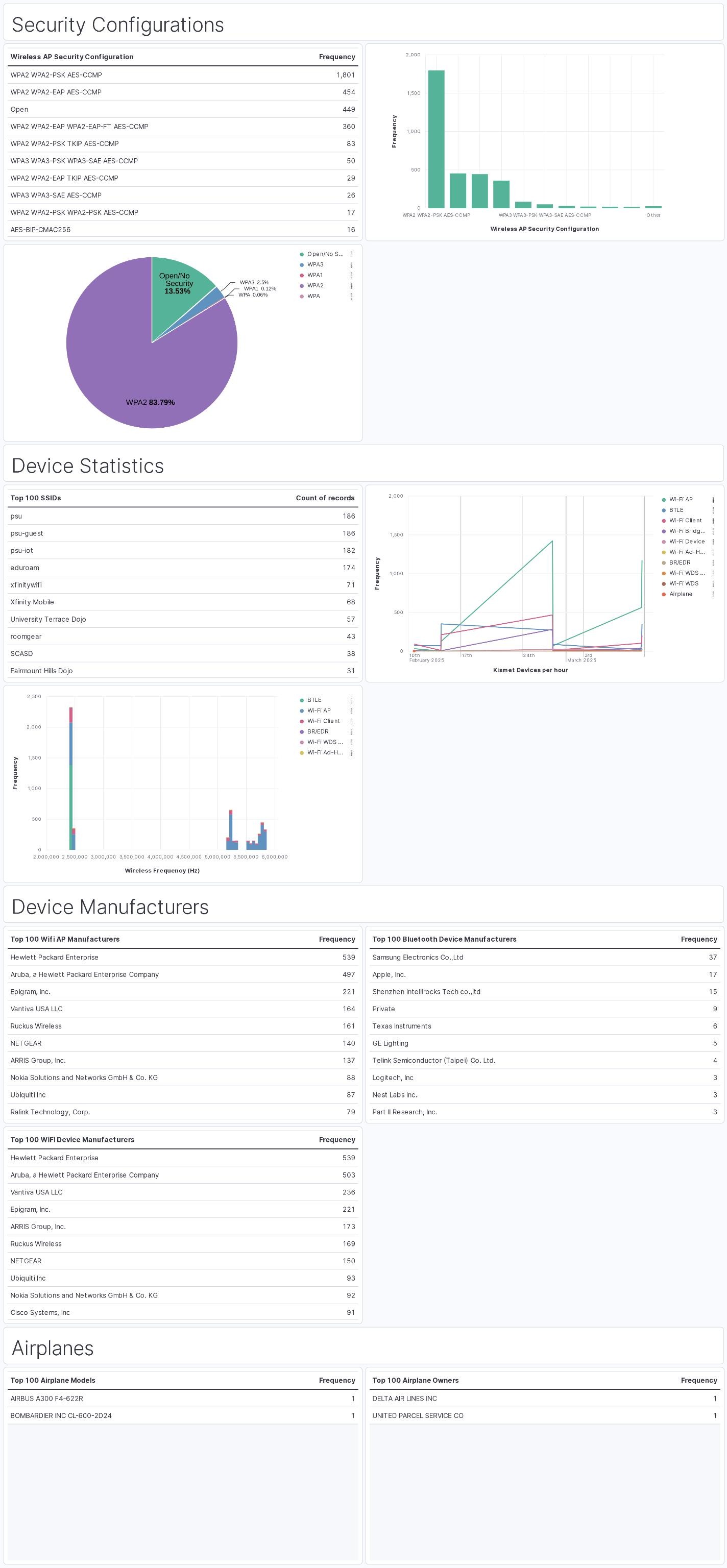 Full Kismet Dashboard